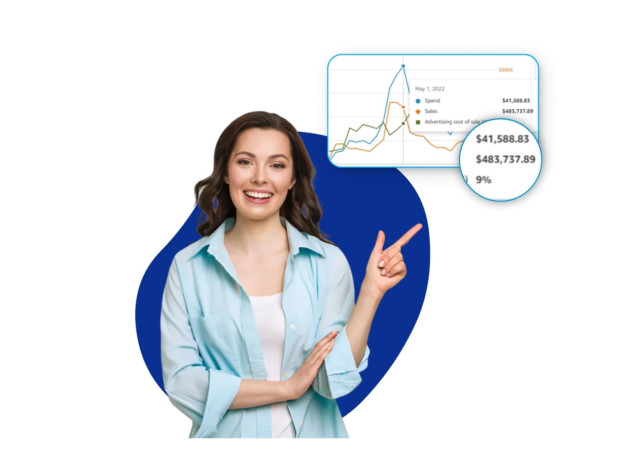 Daily optimization—